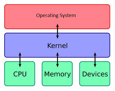 3 . 10 . 0 1062 el7 x86 64 architecture x86 64 10 24 2020 https youtu ...